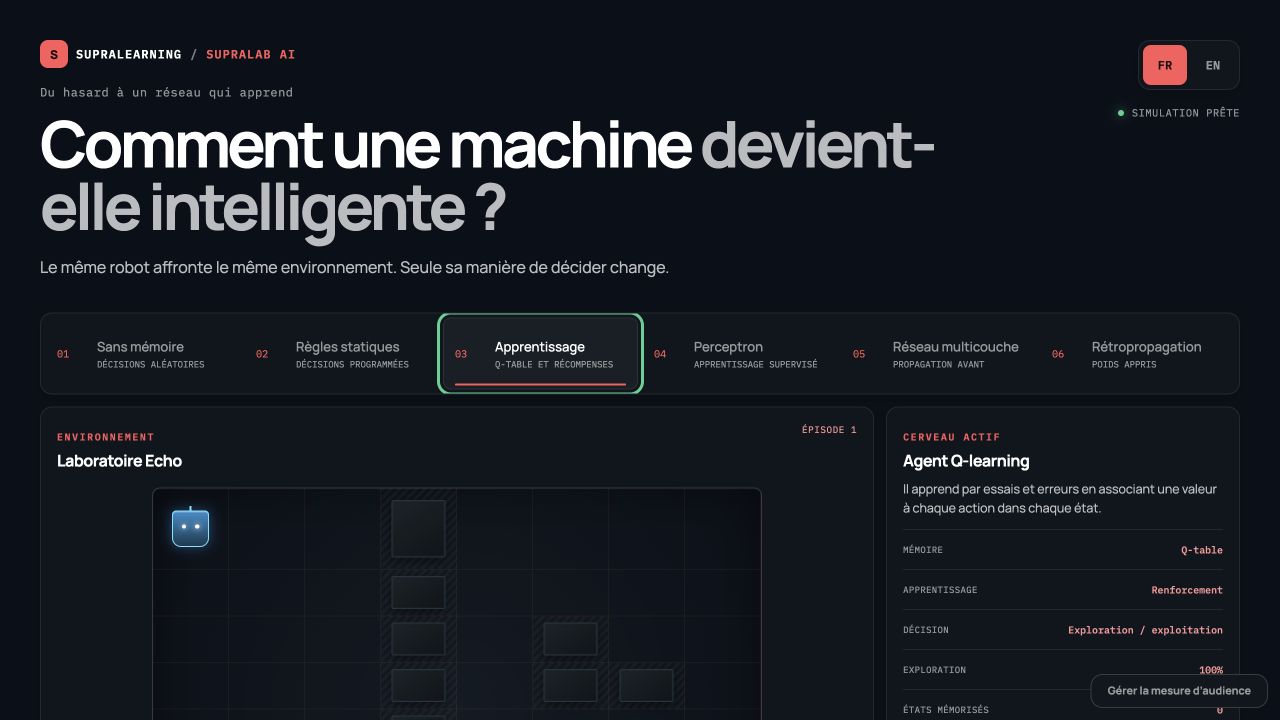Capture de la simulation SupraLab AI